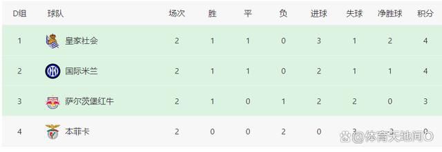 《绿皮书》《蜘蛛侠：平行宇宙》《此房是我造》《冷战》和《何以为家》这几部全球大热影片占据了排行榜。